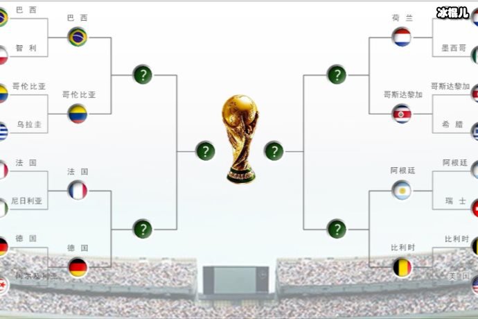 2022世界杯谁能夺冠？哪个国家是夺冠热门？