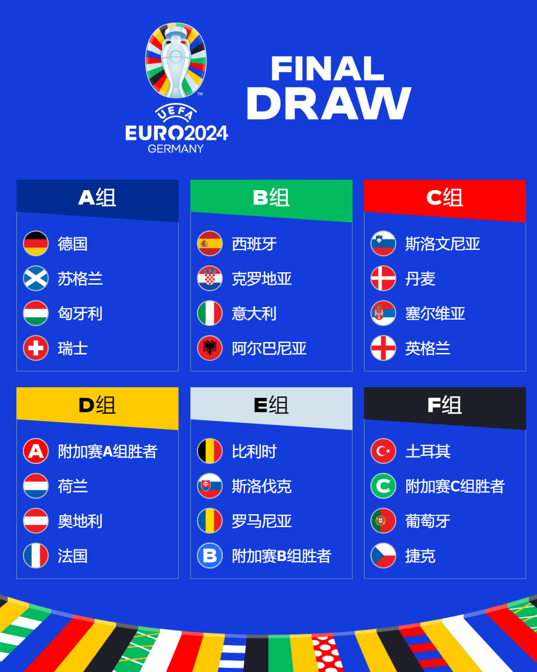 2024欧洲杯分组抽签揭晓 卫冕冠军意大利与欧国联冠亚军西班牙、克罗地亚相遇 _ 东方财富网